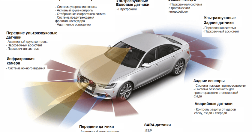 Безопасность автомобиля при ударе сзади: технологии и факторы