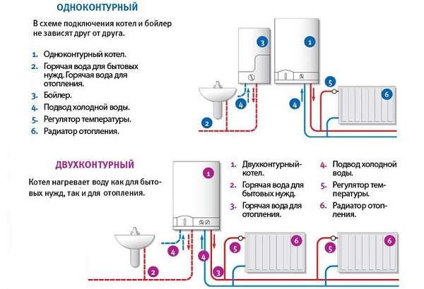 Двухконтурная система отопления: принцип работы, типы и преимущества
