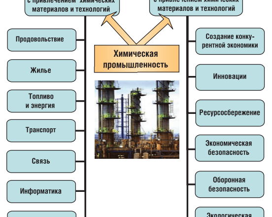 Химические материалы в строительстве: разнообразие, применение и перспективы