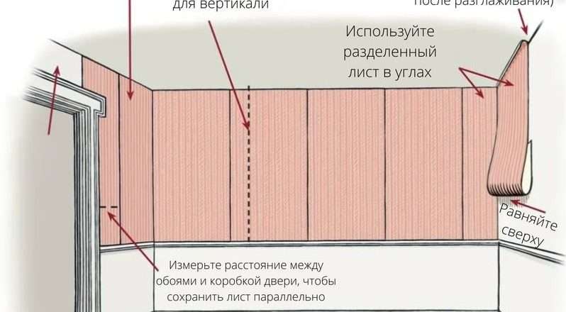 Как клеить обои вокруг окон и дверей: подробное руководство