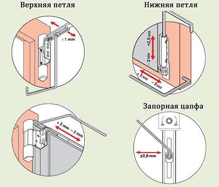 Как отрегулировать пластиковые окна и двери самостоятельно: пошаговая инструкция