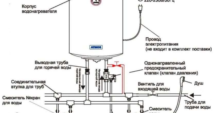 Как выбрать бойлер для подключения к водопроводу: подробное руководство