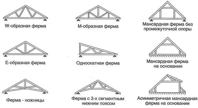 Как выбрать кровлю для гаража: материалы, преимущества и недостатки