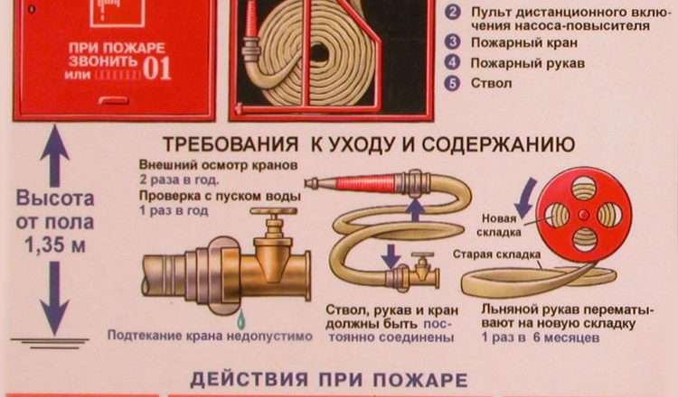 Кран для противопожарного водопровода: безопасность и надежность