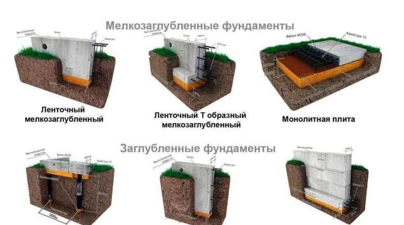 Необходимость точных расчетов фундамента