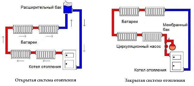 Независимая система отопления: преимущества, недостатки и варианты выбора