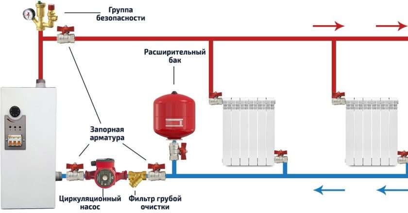 Подключение системы отопления: пошаговое руководство