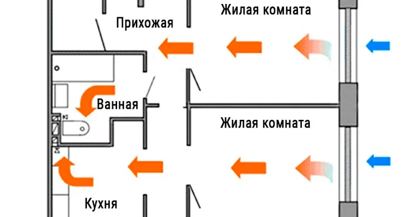 Приточная вентиляция для квартиры: зачем нужна и как выбрать