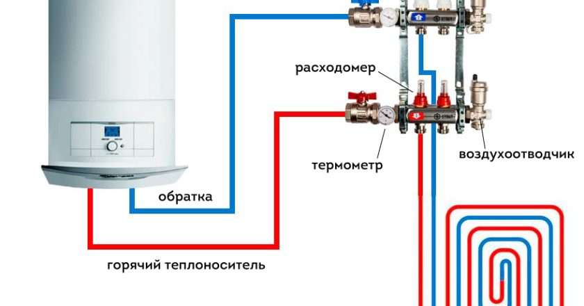Система отопления и теплого пола водяного типа: что это такое и как это работает