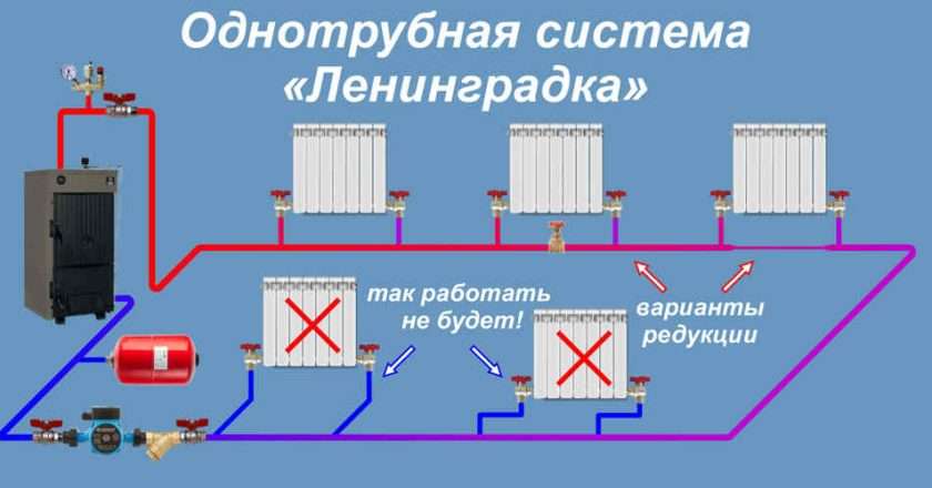 Система отопления с напольным котлом: выбор, устройство, преимущества и недостатки