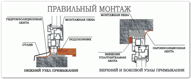 Соединение пластиковых окон с дверью: выбор, материалы и монтаж