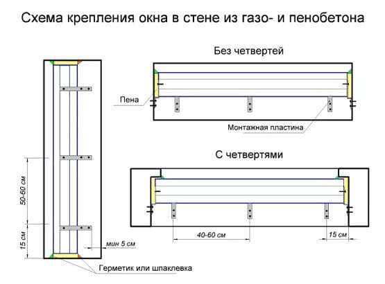 Установка дверей и окон в срубе: важные этапы и пошаговая инструкция