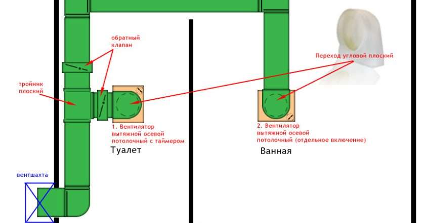 Вентиляция туалетов и ванных комнат в квартирах