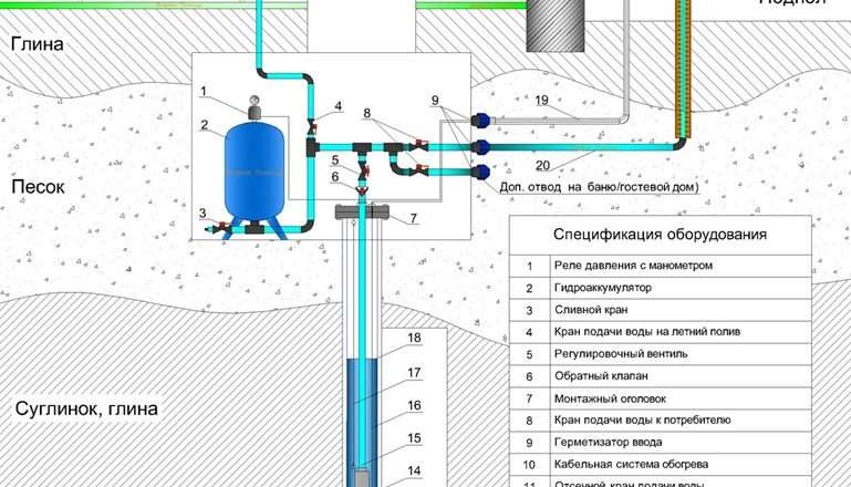 Водопровод из скважины для частного дома: Полное руководство