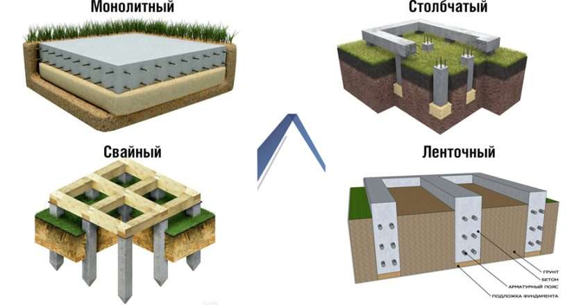 Выбор фундамента под дом из блоков: ключевые факторы