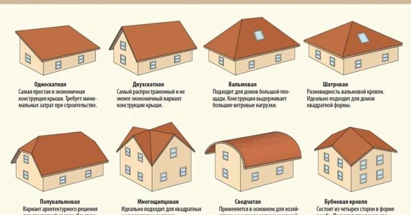 Выбор кровли для крыши: основные типы и характеристики