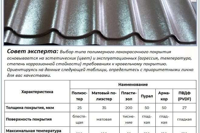 Выбор кровли: размеры и характеристики кровельных материалов