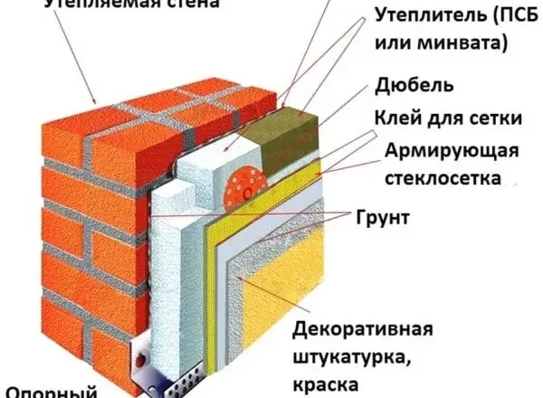 Выбор материалов для отделки фасада дома: полное руководство
