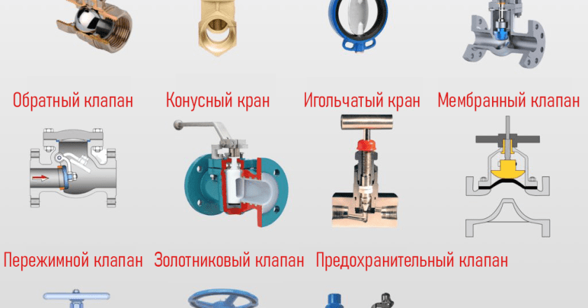 Запорная арматура для водопровода: виды, функции и выбор